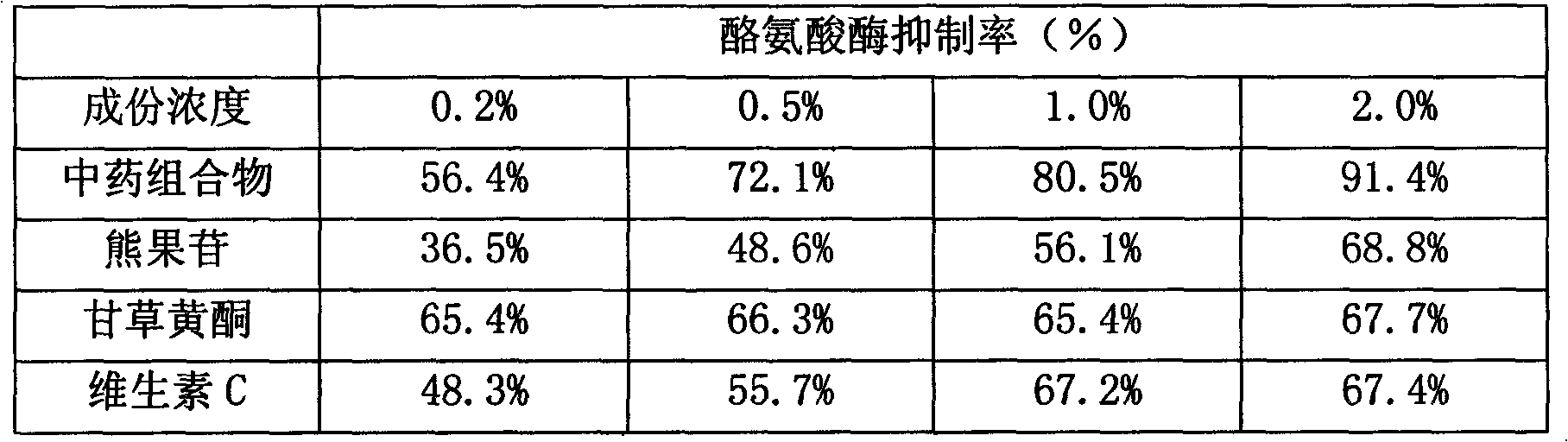 Whitening and skin-protecting traditional Chinese medicine composition and preparation method thereof