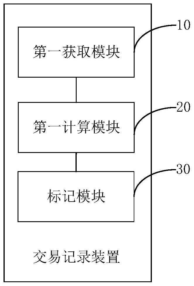 Transaction recording method, transaction query method, electronic equipment and storage medium