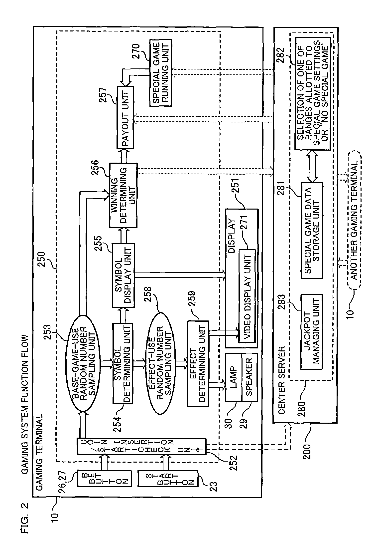 Gaming system and control method thereof which determines transition to special game