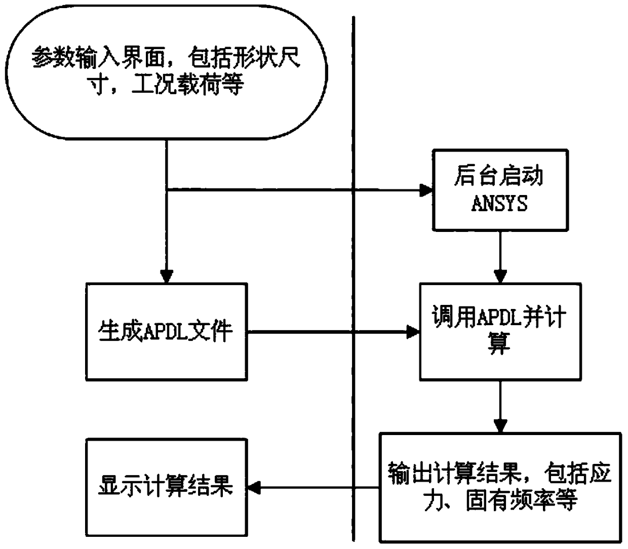 An application method of parametric simulation in safety assessment of bridge grab ship unloader