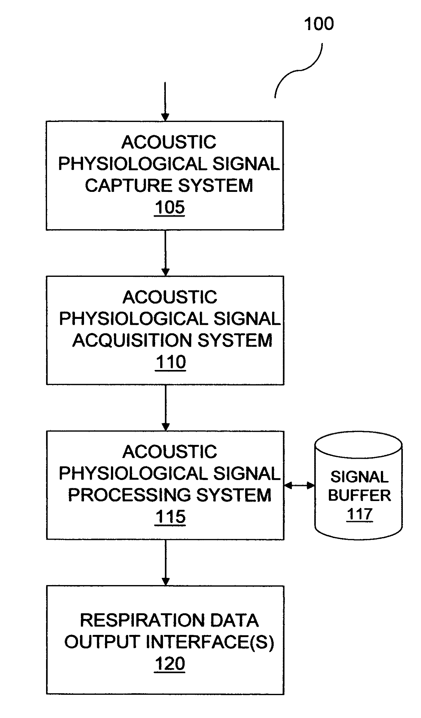 Method and system for reliable inspiration-to-expiration ratio extraction from acoustic physiological signal
