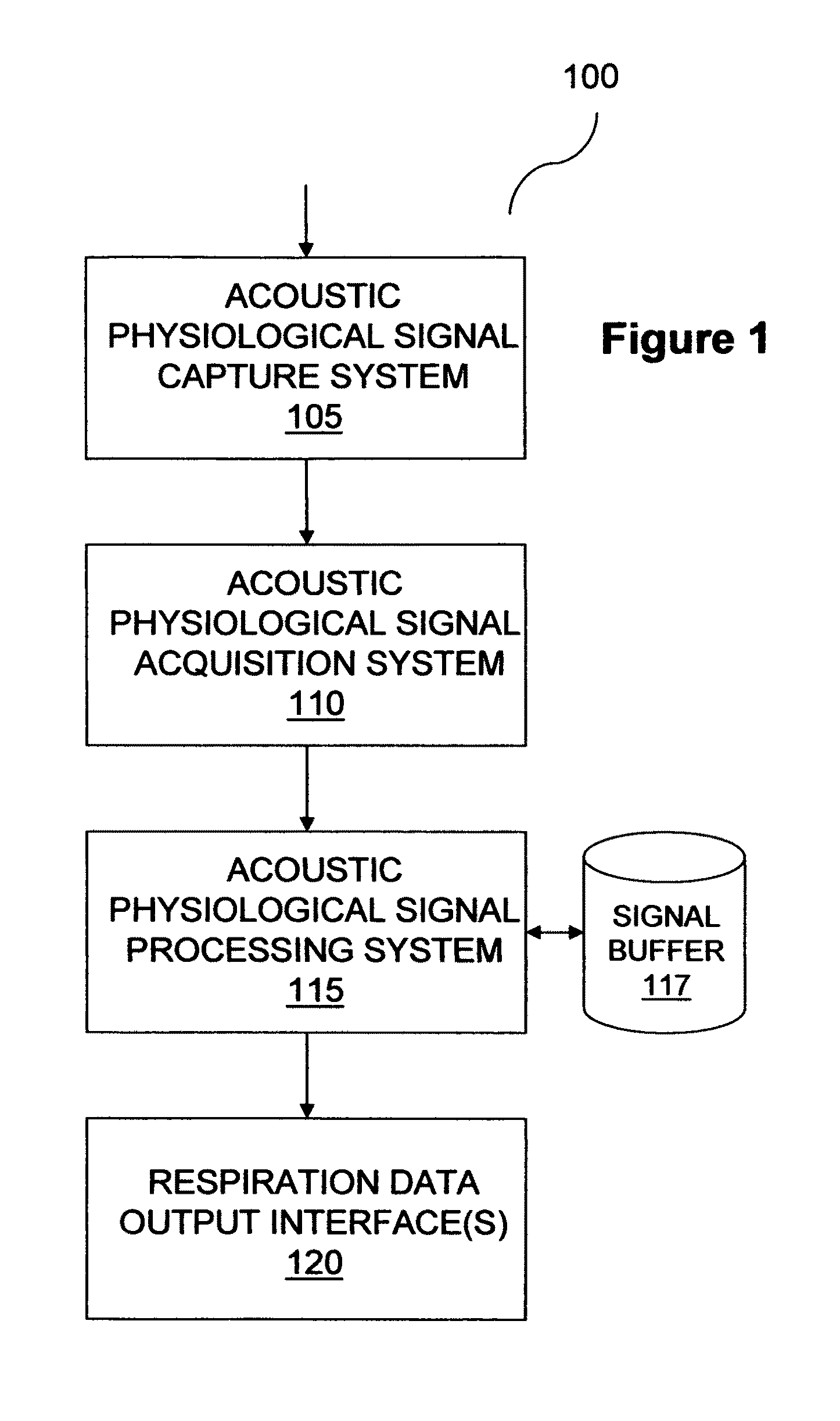 Method and system for reliable inspiration-to-expiration ratio extraction from acoustic physiological signal