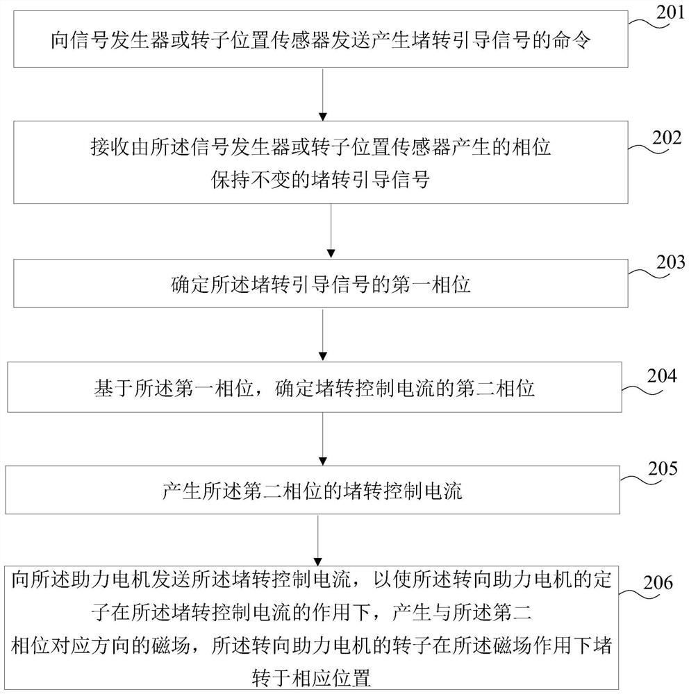 Method and device for stalling a motor