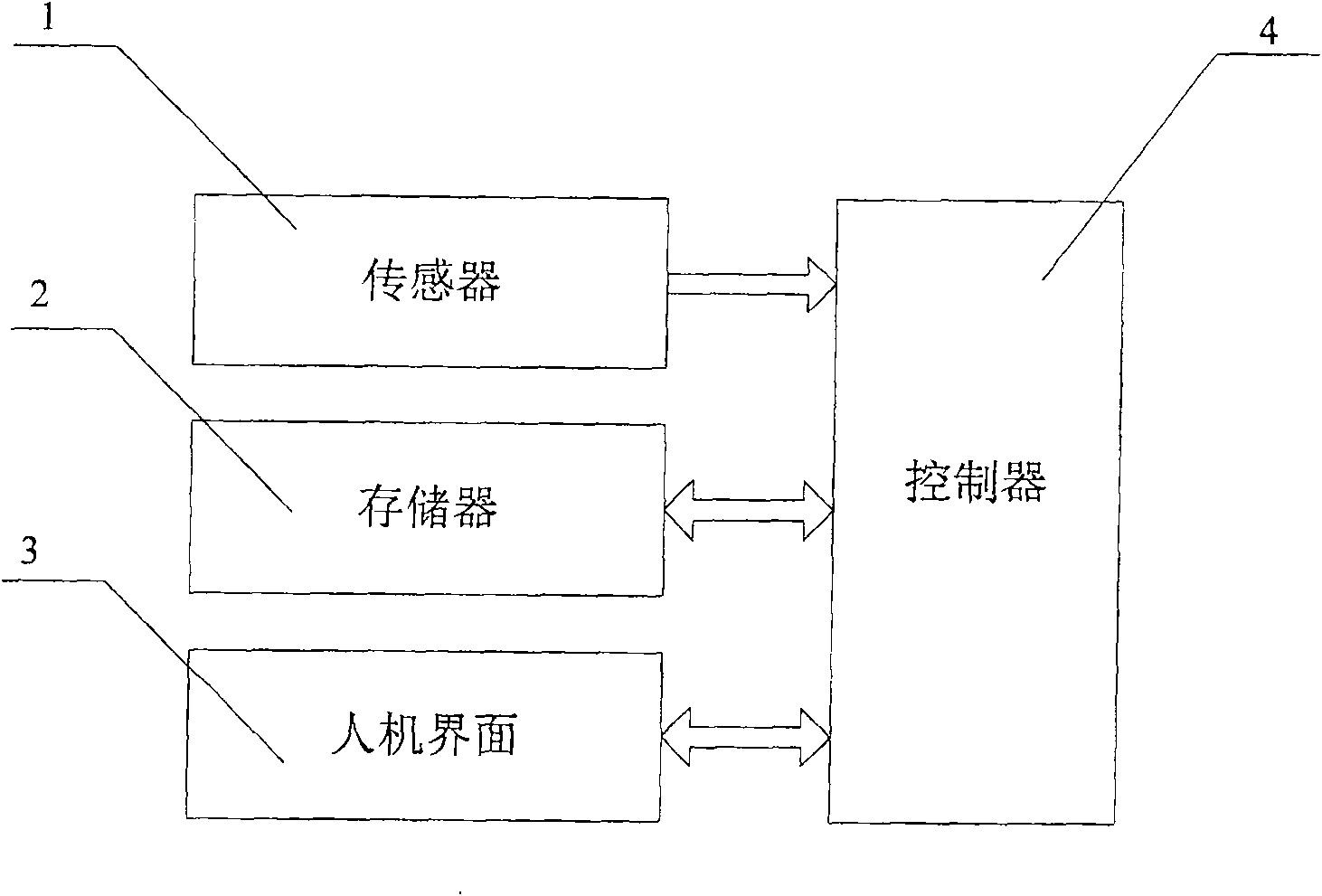 Minute size measuring device based on embedded system