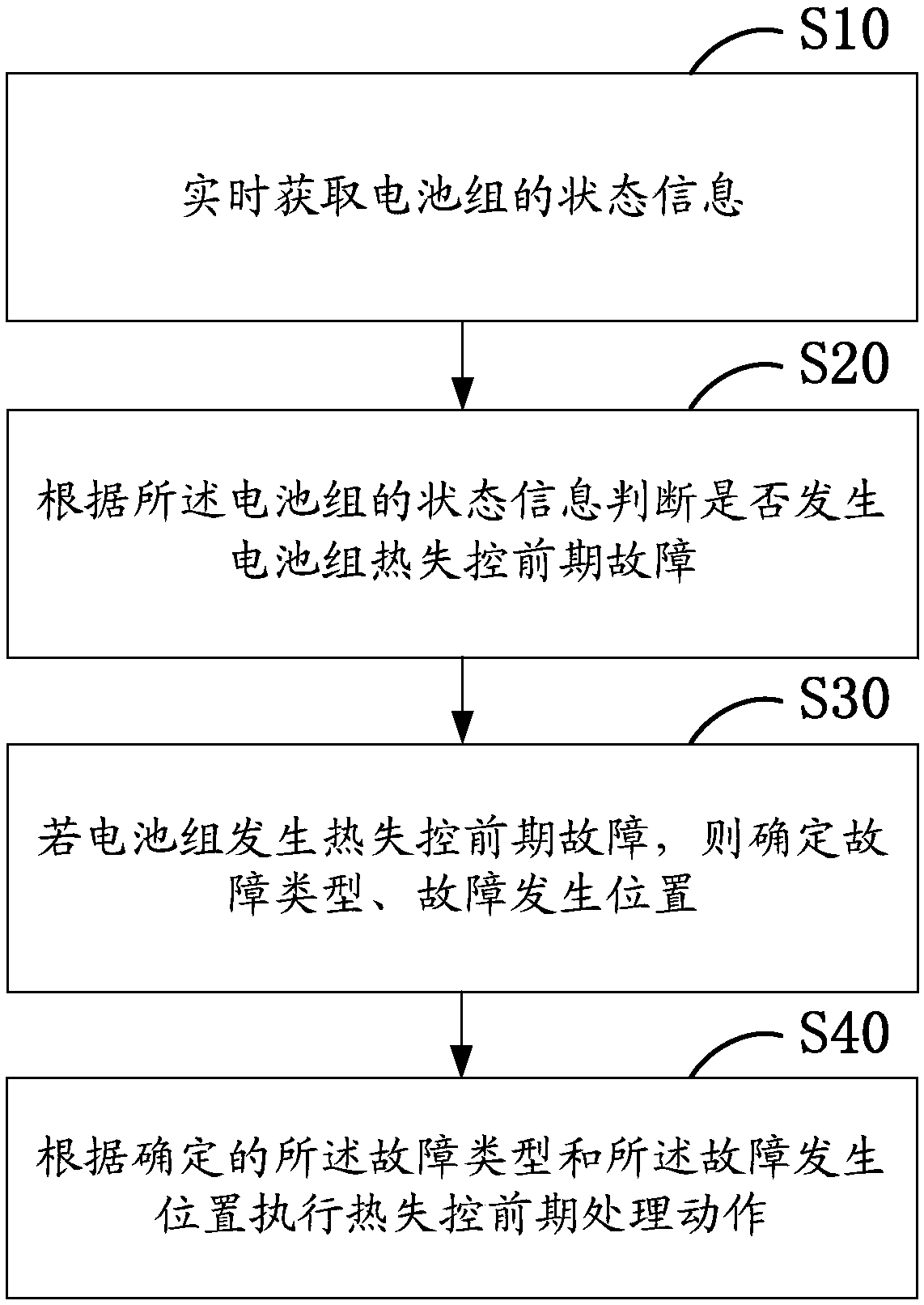 Power battery pack security prevention and control method and system for electric vehicle and computer readable storage medium