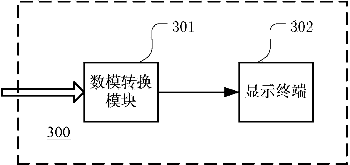Video decoding chip testing device and method