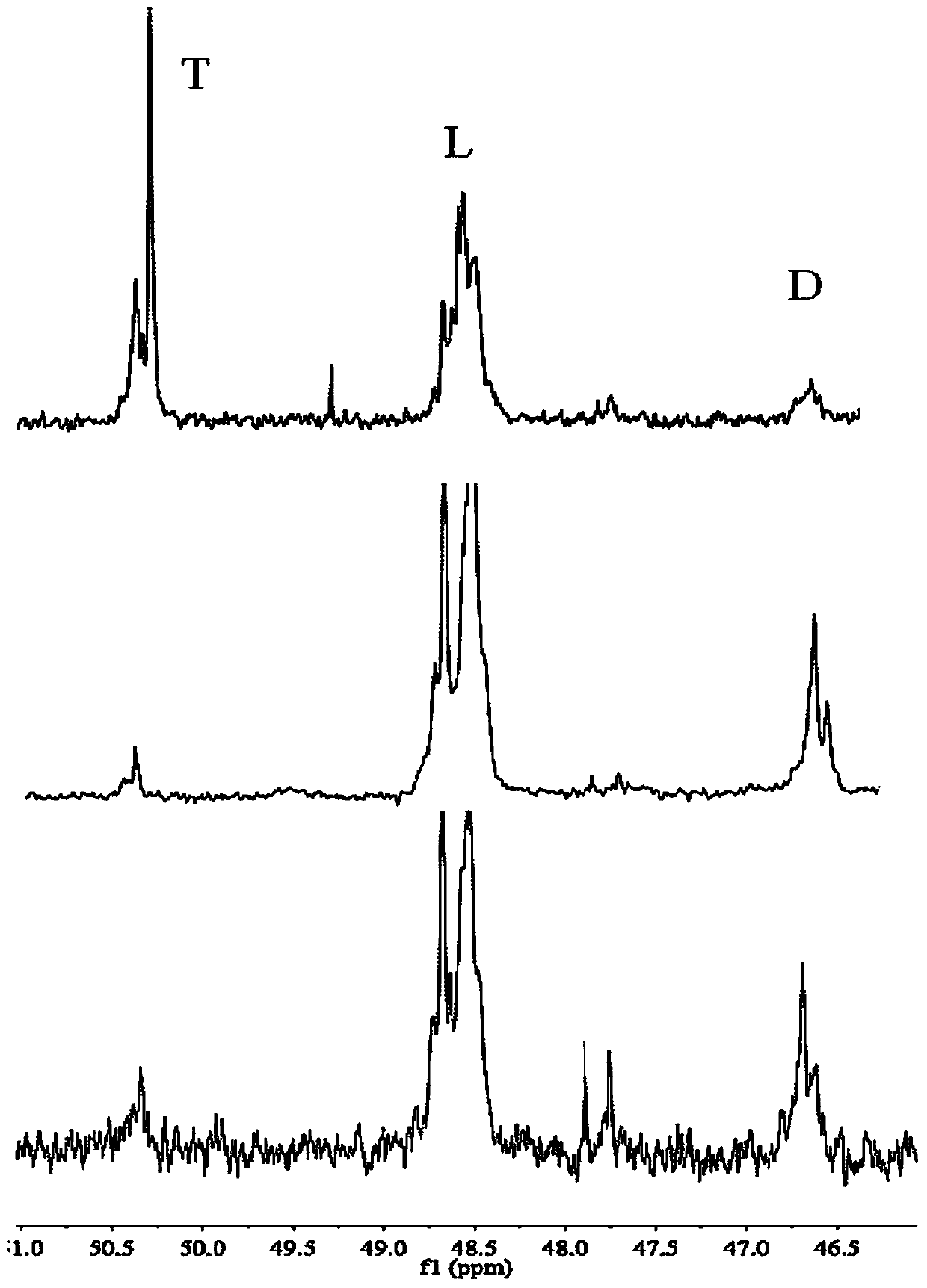 S-nitrosothiol-mediated hyperbranched polyesters