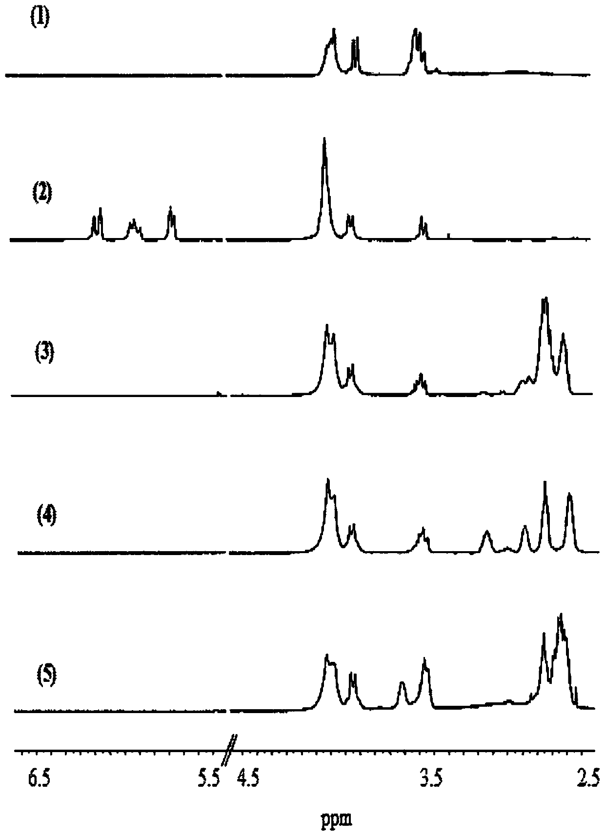 S-nitrosothiol-mediated hyperbranched polyesters