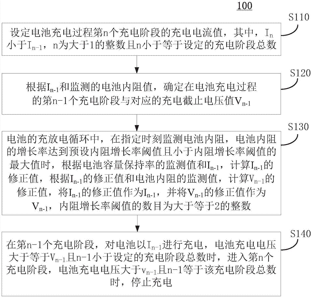 Battery charging method, apparatus and equipment