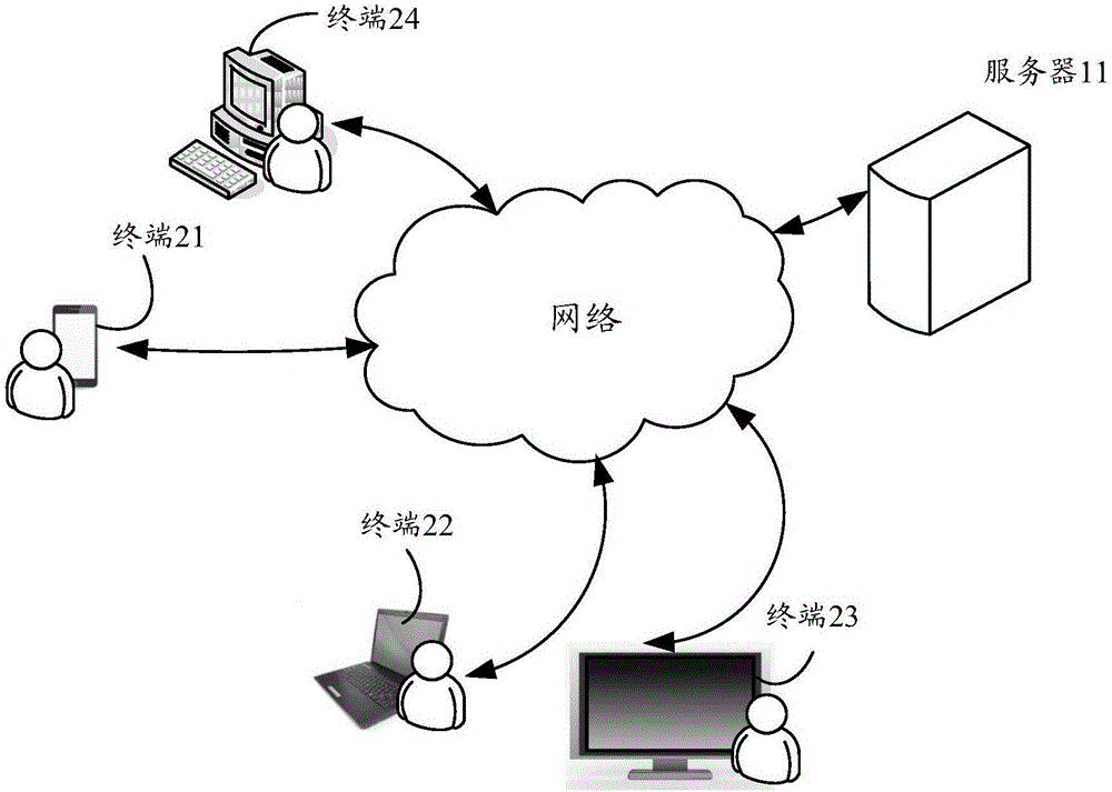 Method and device for assessing video quality