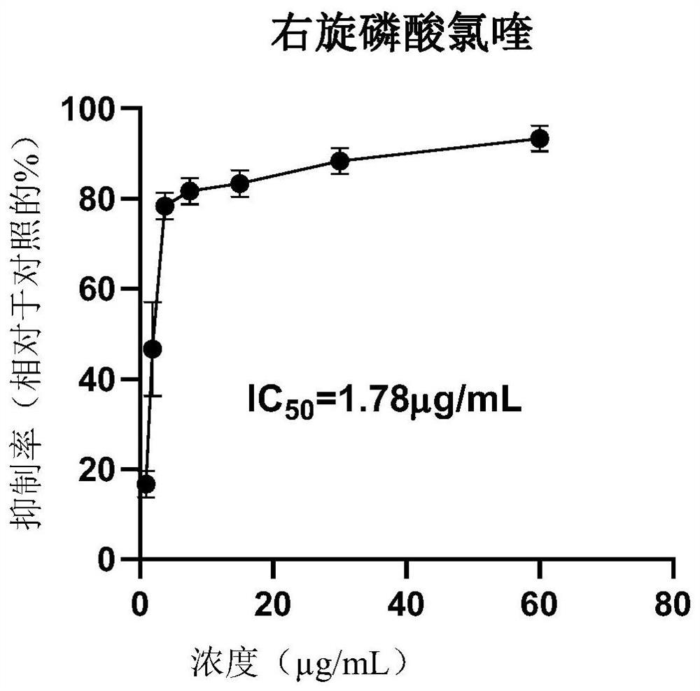 Application of L-chiral chloroquine phosphate in preparation of medicine for treating coronavirus