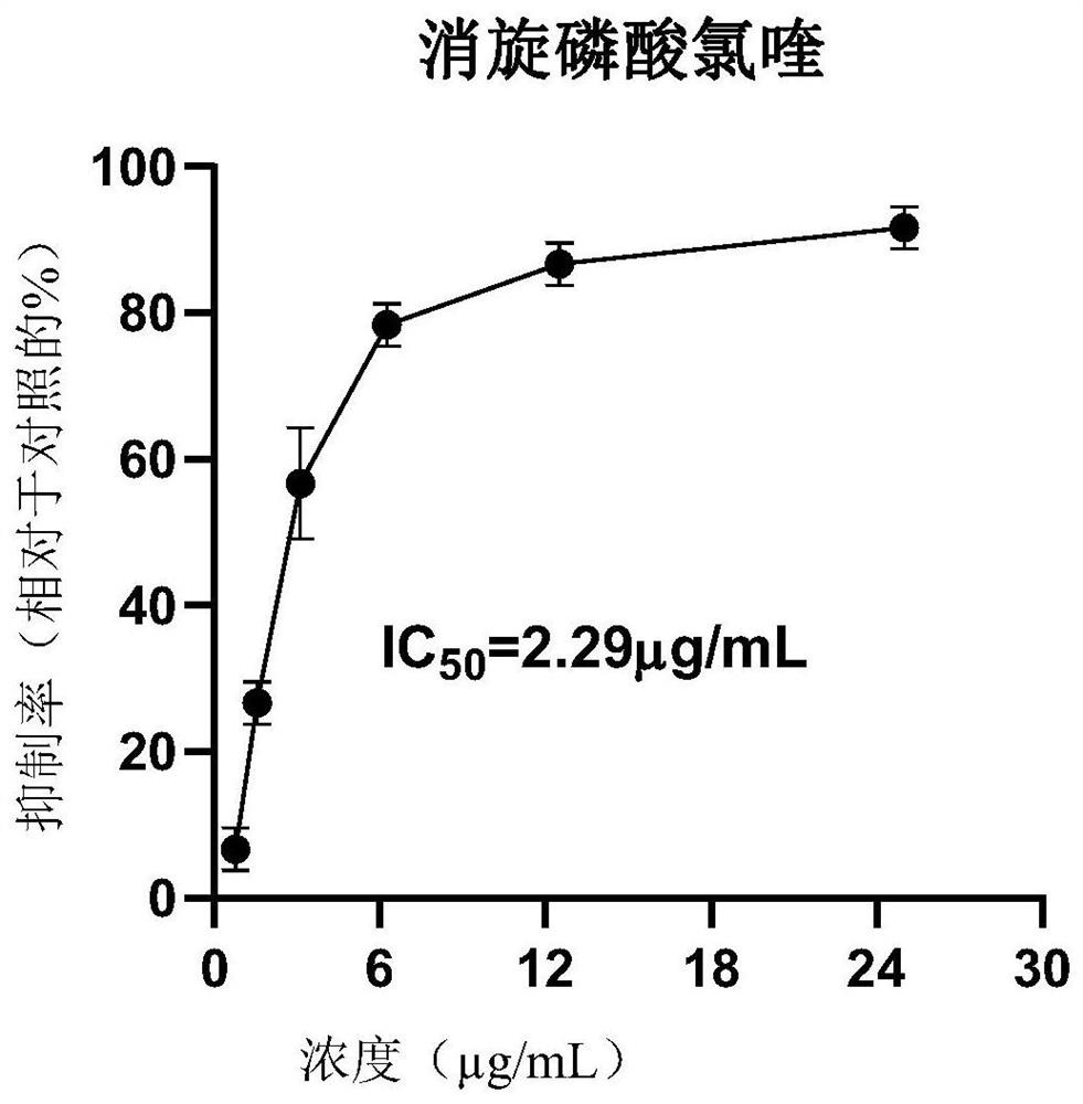 Application of L-chiral chloroquine phosphate in preparation of medicine for treating coronavirus