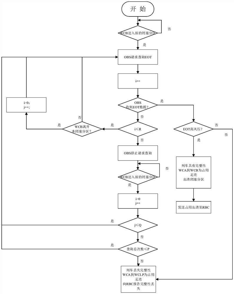 Train block partition calculation occupation method and system based on satellite positioning