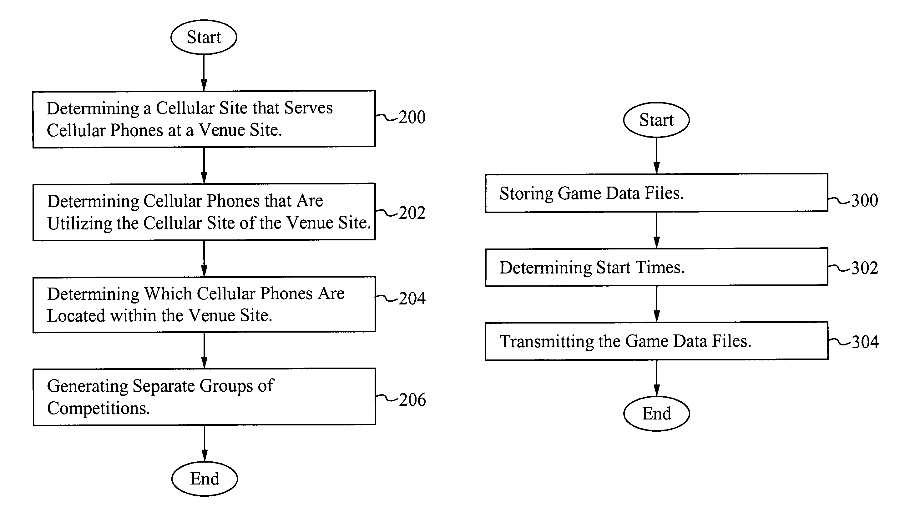 Methodology for equalizing systemic latencies in television reception in connection with games of skill played in connection with live television programming