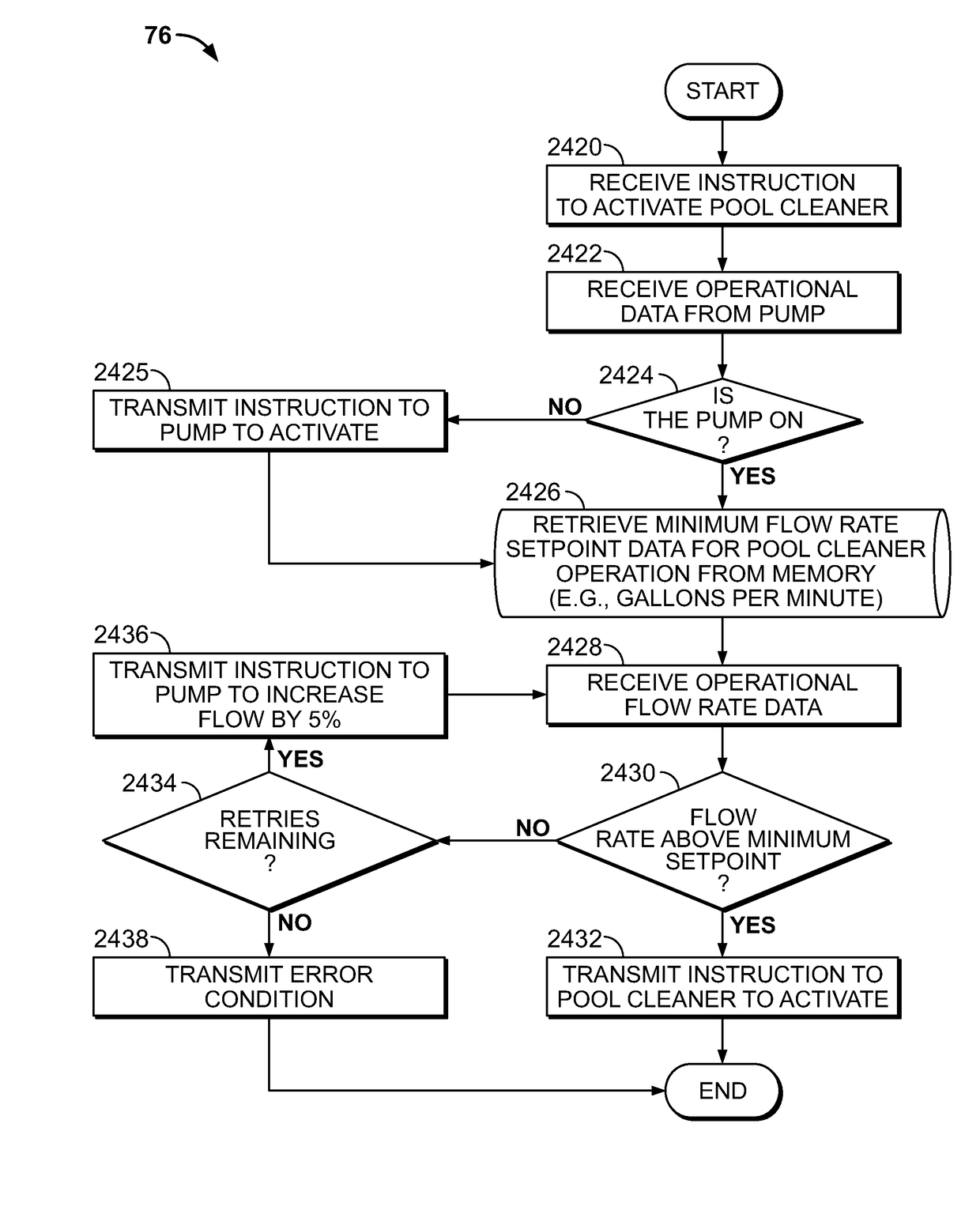 Systems and Methods for Providing Network Connectivity and Remote Monitoring, Optimization, and Control of Pool/Spa Equipment