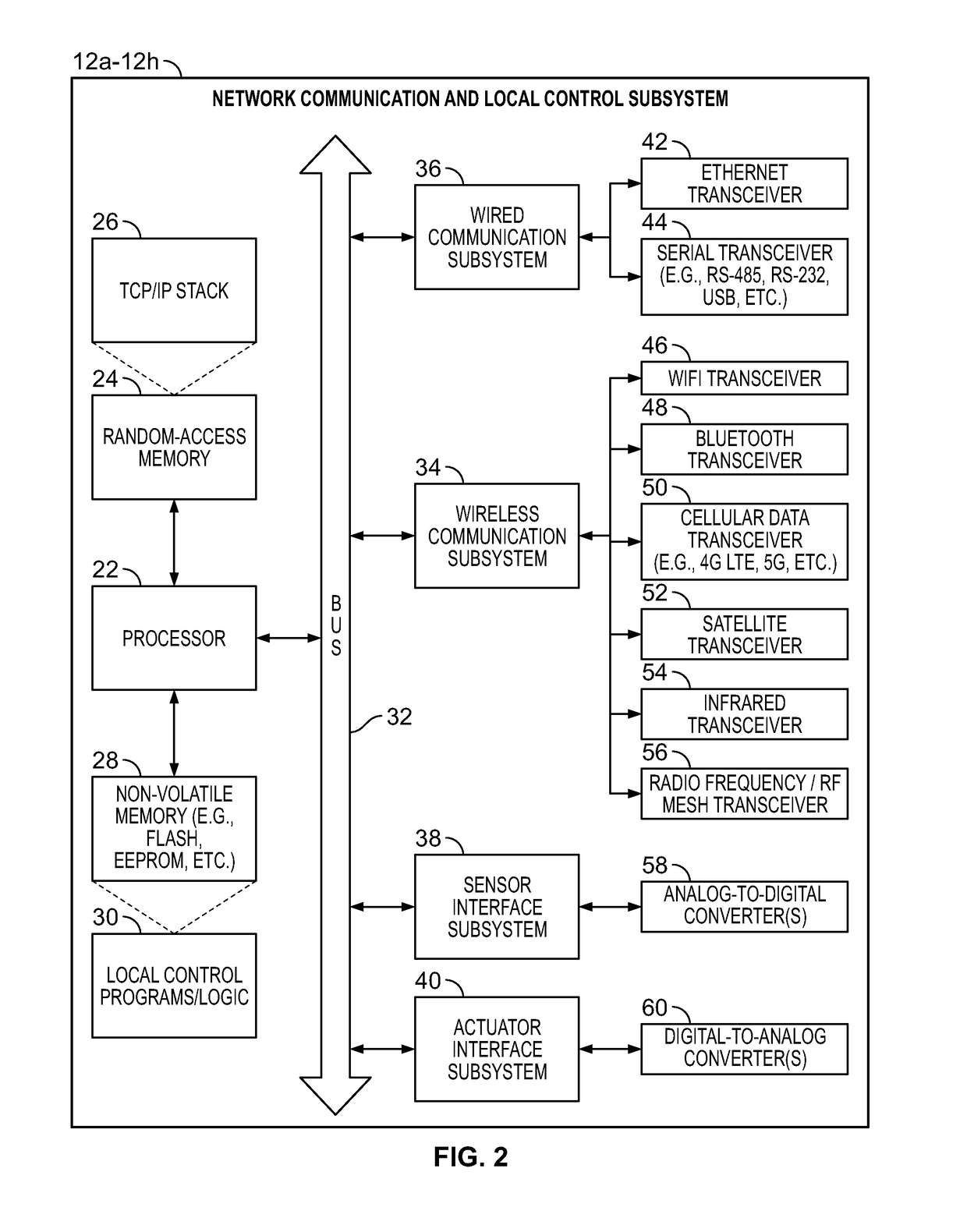 Systems and Methods for Providing Network Connectivity and Remote Monitoring, Optimization, and Control of Pool/Spa Equipment