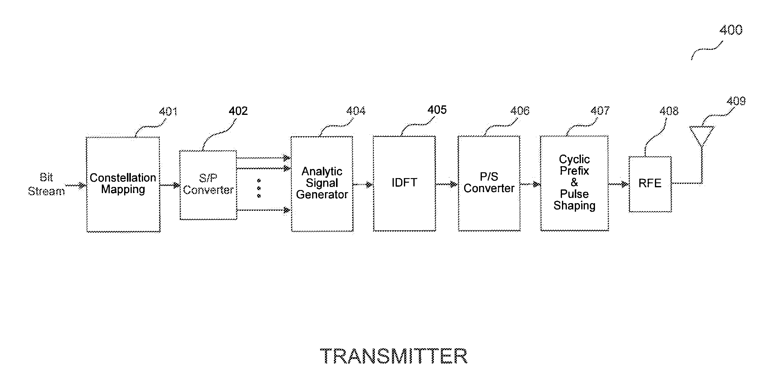 Transmitter to Generate an Analytic Signal for Reduced Inter-Symbol Interference (ISI)