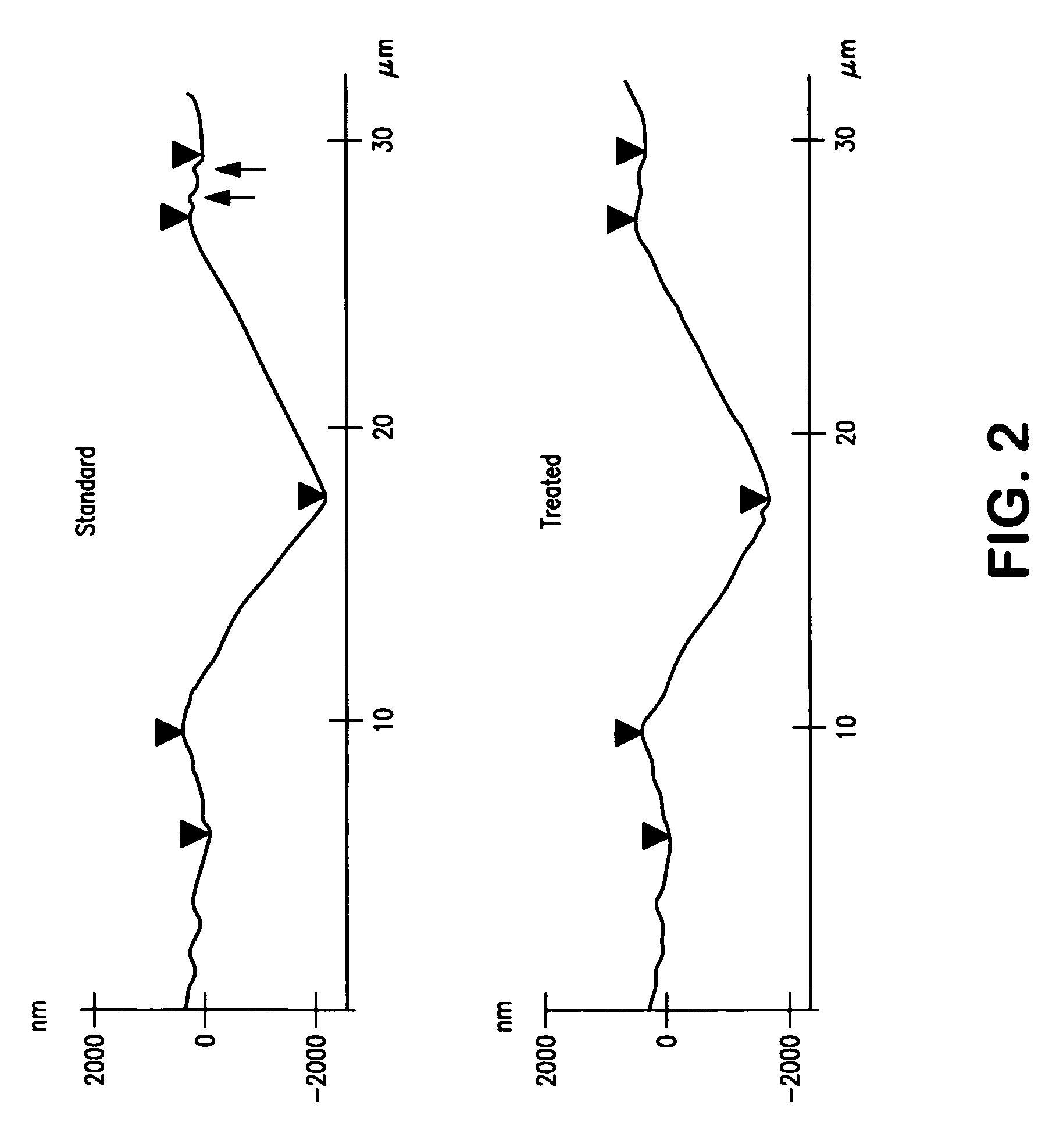 Method and apparatus for treating sputtering target to reduce burn-in time and sputtering targets made thereby
