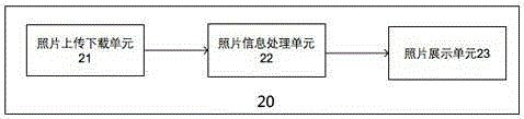 Method and apparatus for classifying and displaying photos based on latitudes and longitudes