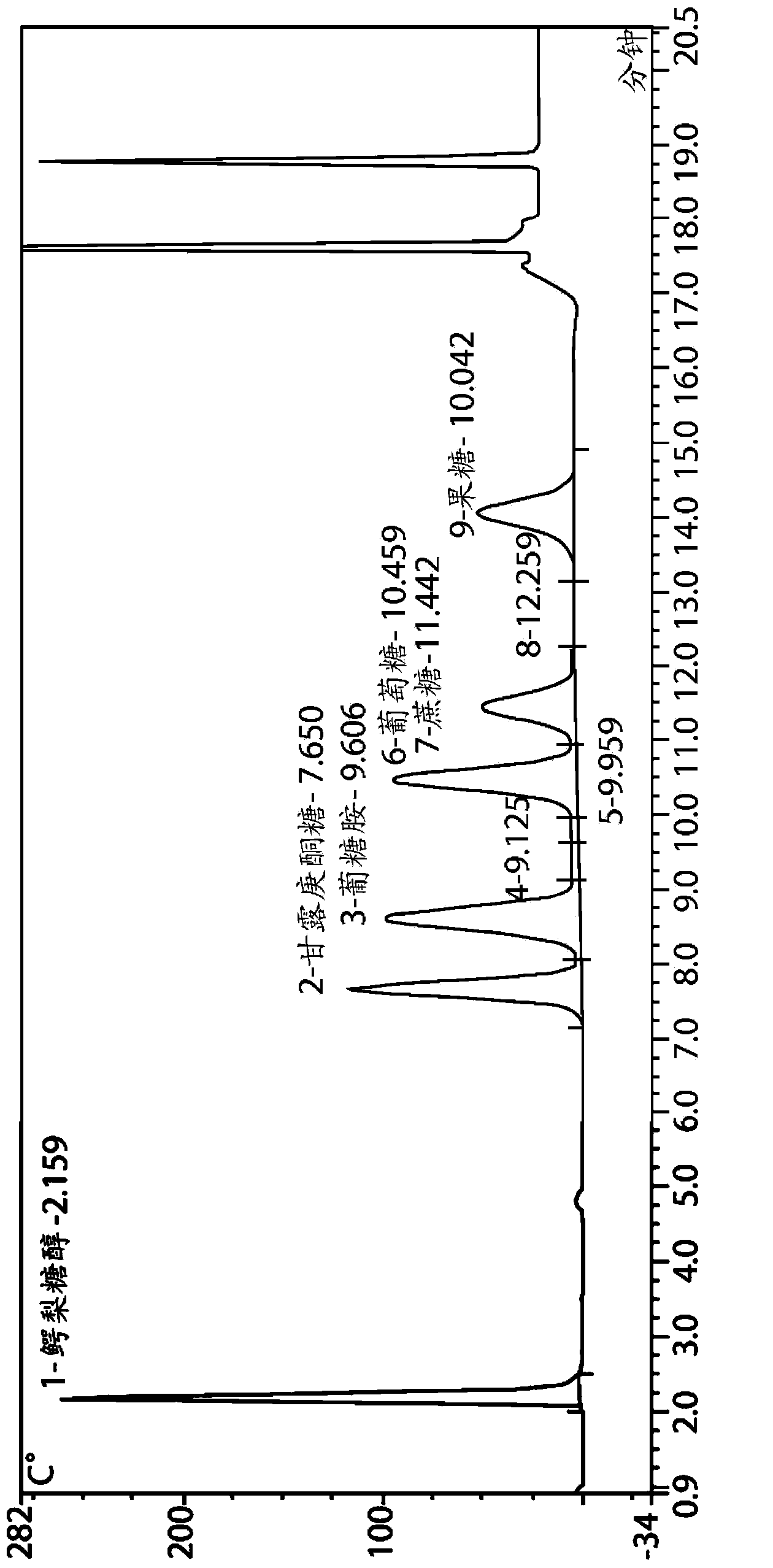 Compositions comprising a glucose anti-metabolite, BHA, and/or BHT