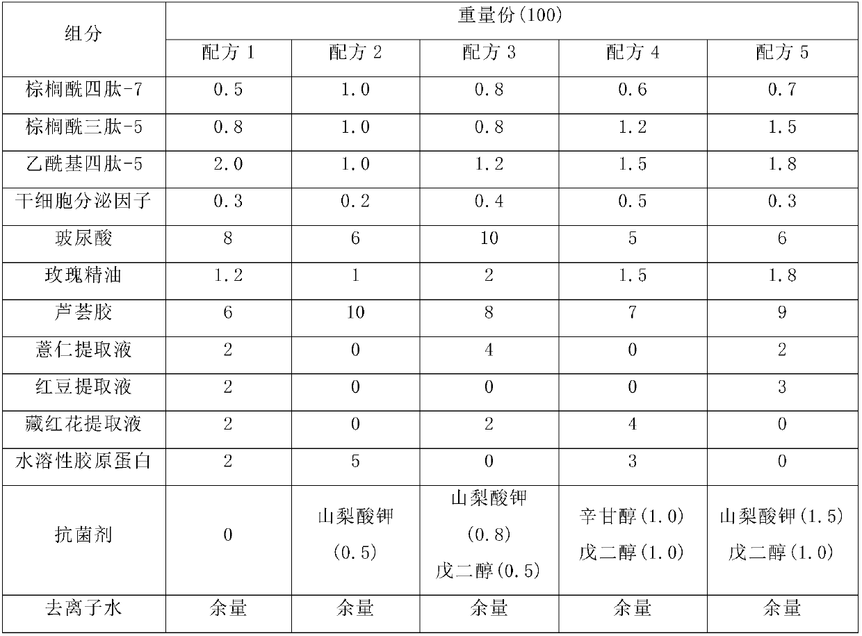 Essence containing stem cell secretion factor