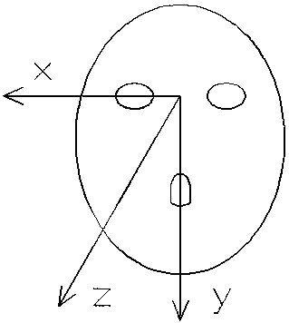 Face image acquisition system for data analysis at night