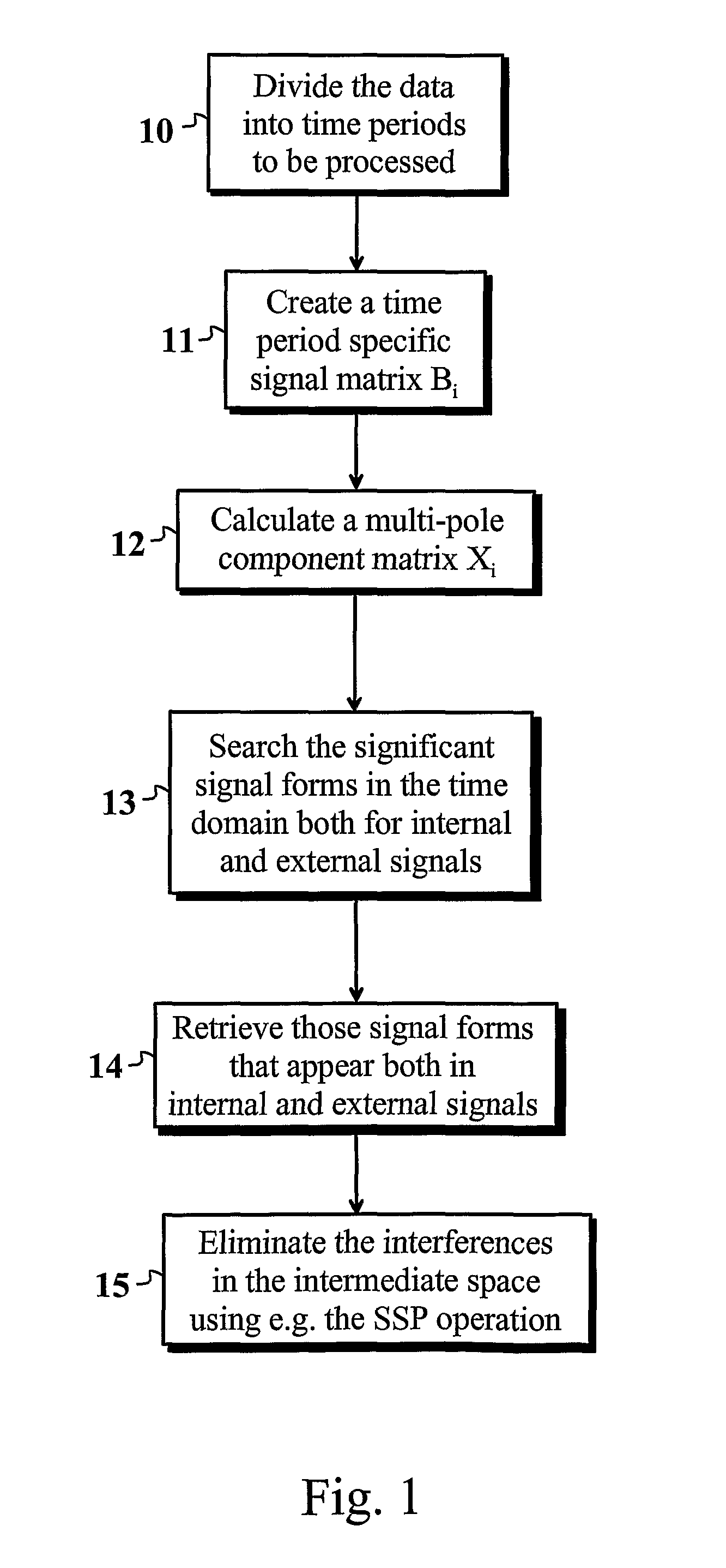 Method and device for interference suppression in electromagnetic multi-channel measurement