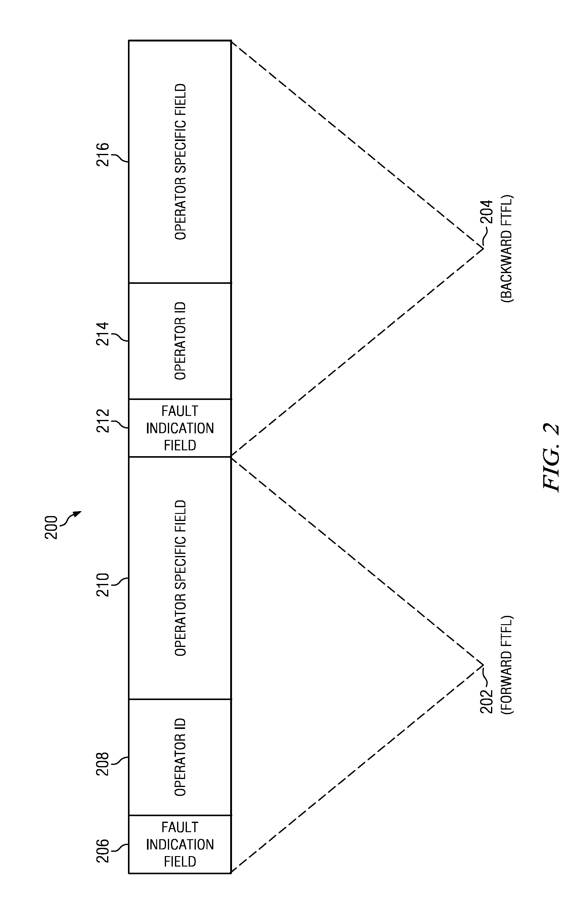 Triggers to Fault Information Insertion in Optical Transport Network