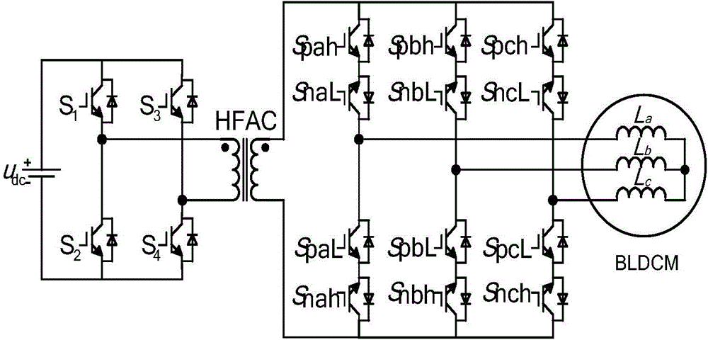 High-frequency-link driver for brushless motor of electric automobile