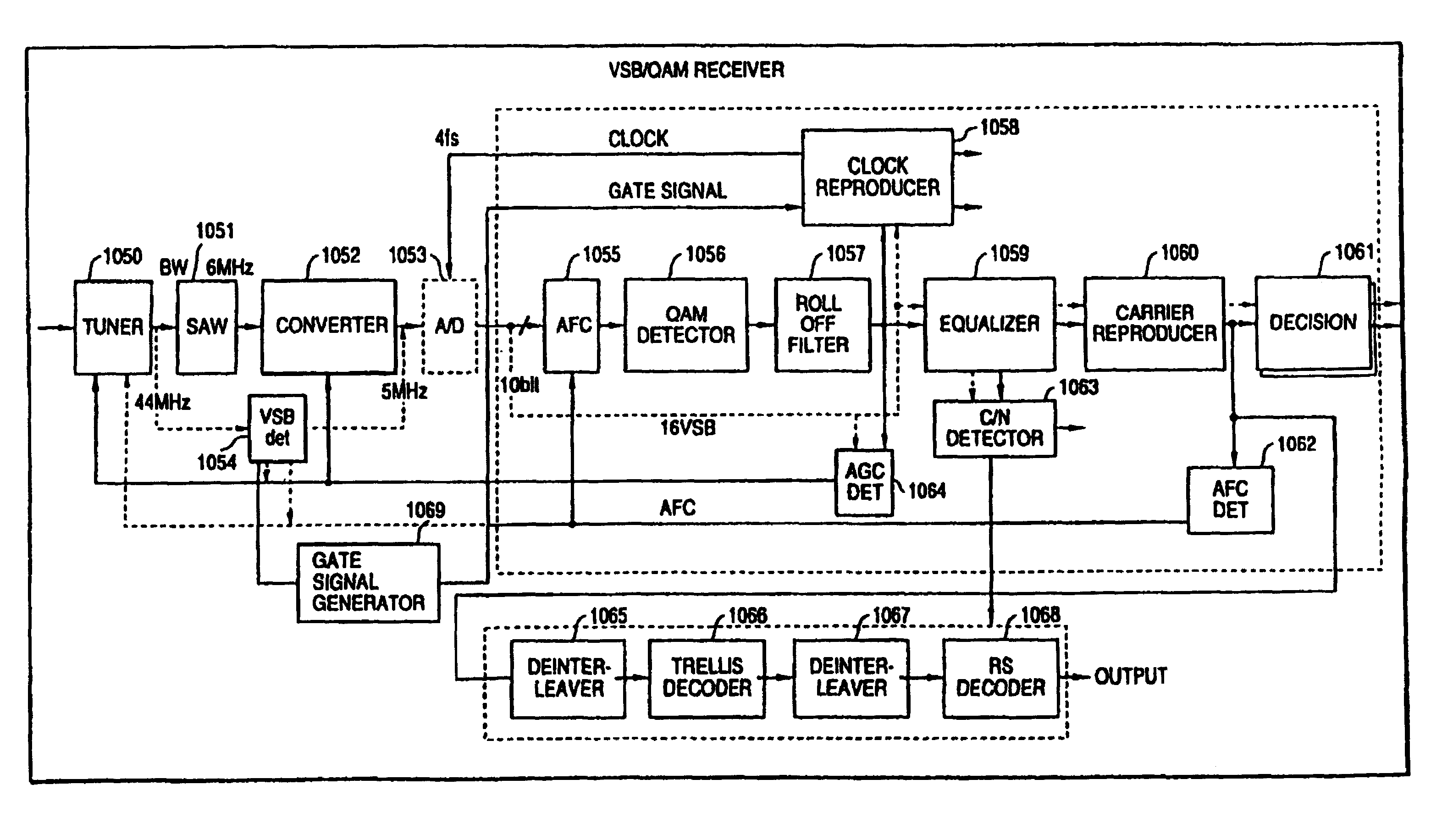 Amplitude demodulation by homodyne/synchrodyne circuits patented ...