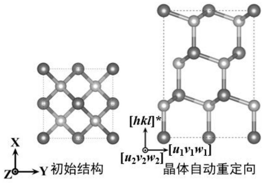Crystal dissociation and slippage energy barrier automatic calculation method based on lattice redirection