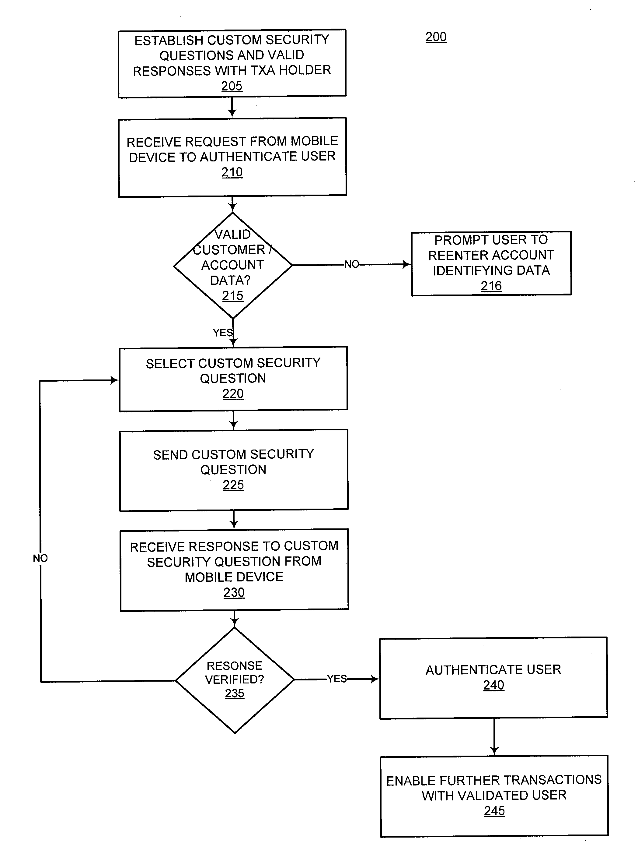 Dynamic account authentication using a mobile device