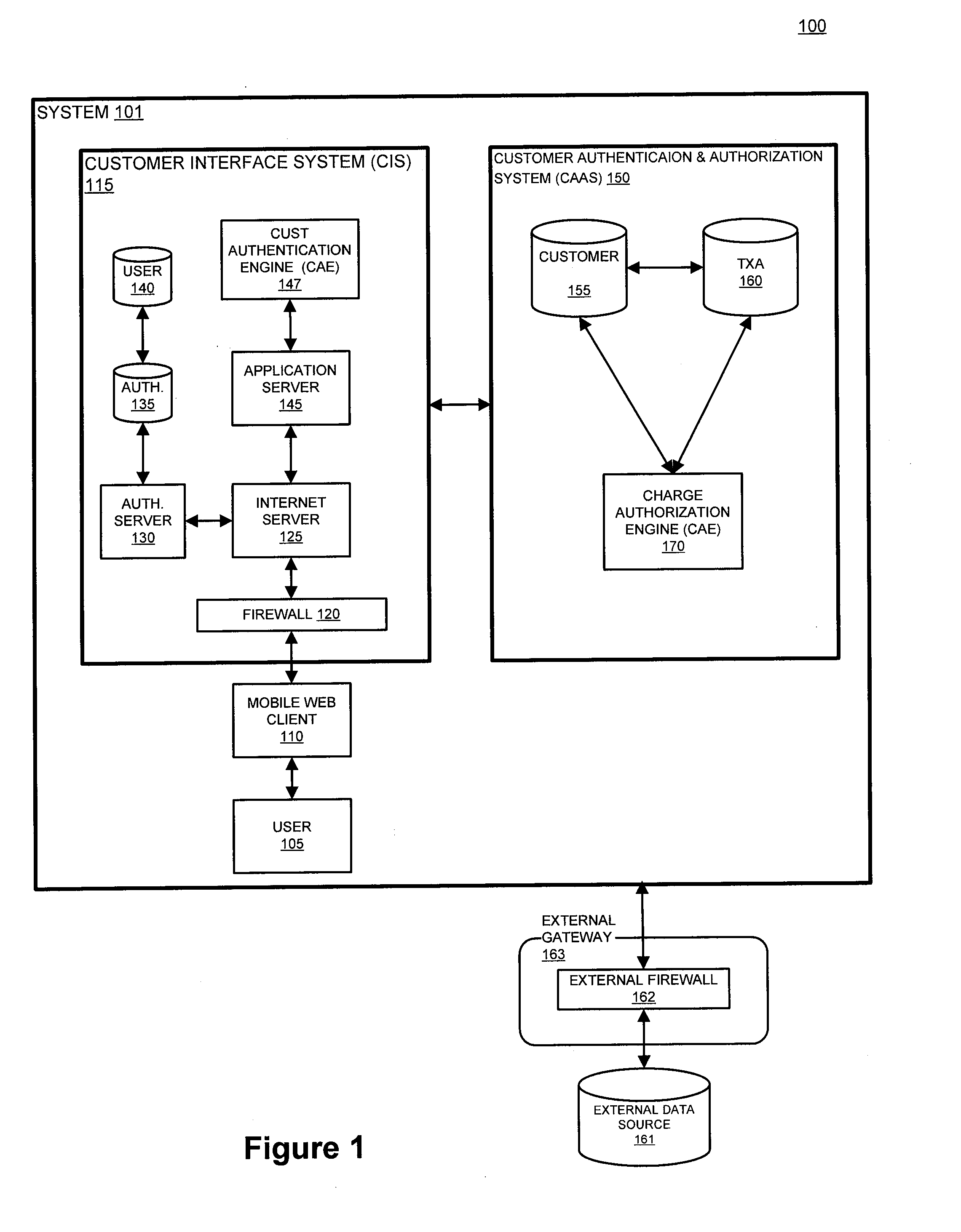 Dynamic account authentication using a mobile device