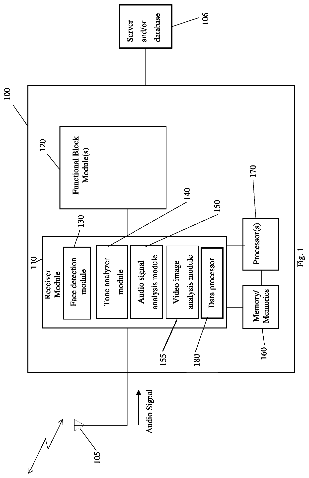System and Method for Visual Analysis of Emotional Coherence in Videos