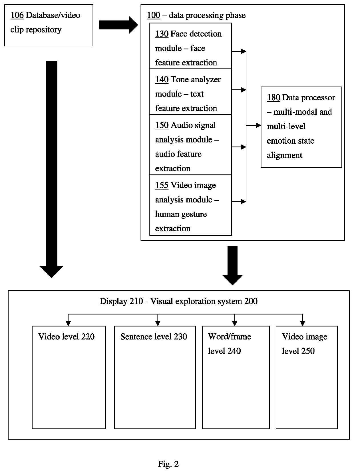 System and Method for Visual Analysis of Emotional Coherence in Videos