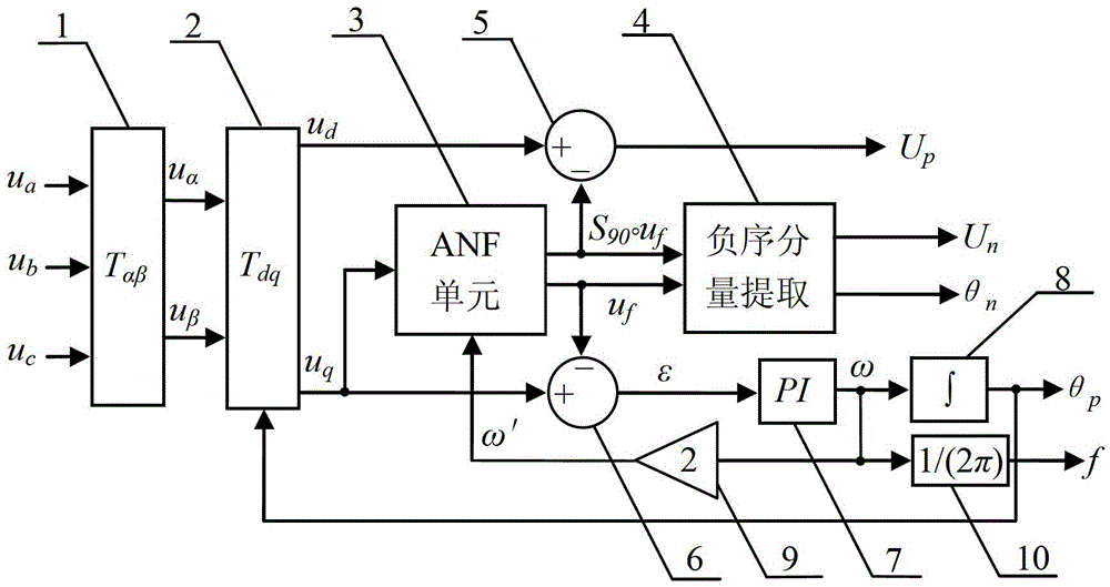 Power grid voltage synchronization signal extraction device and method