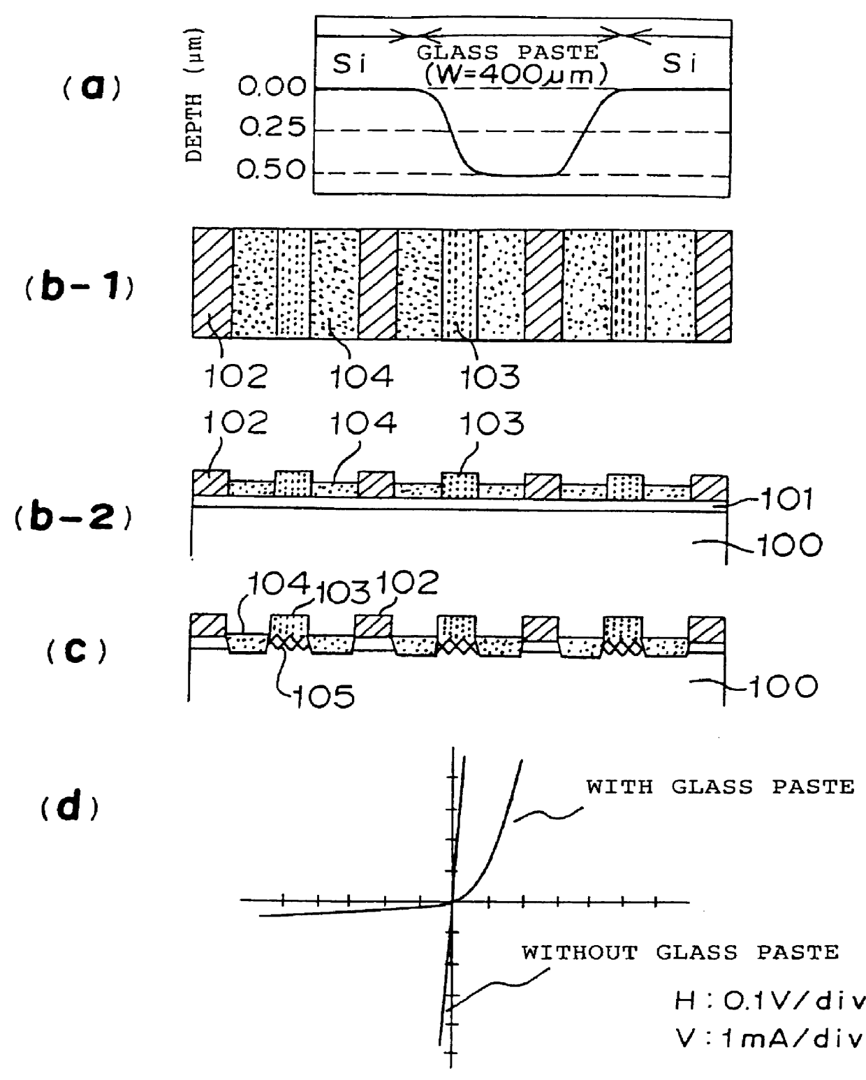 Method of producing a solar cell; a solar cell and a method of producing a semiconductor device