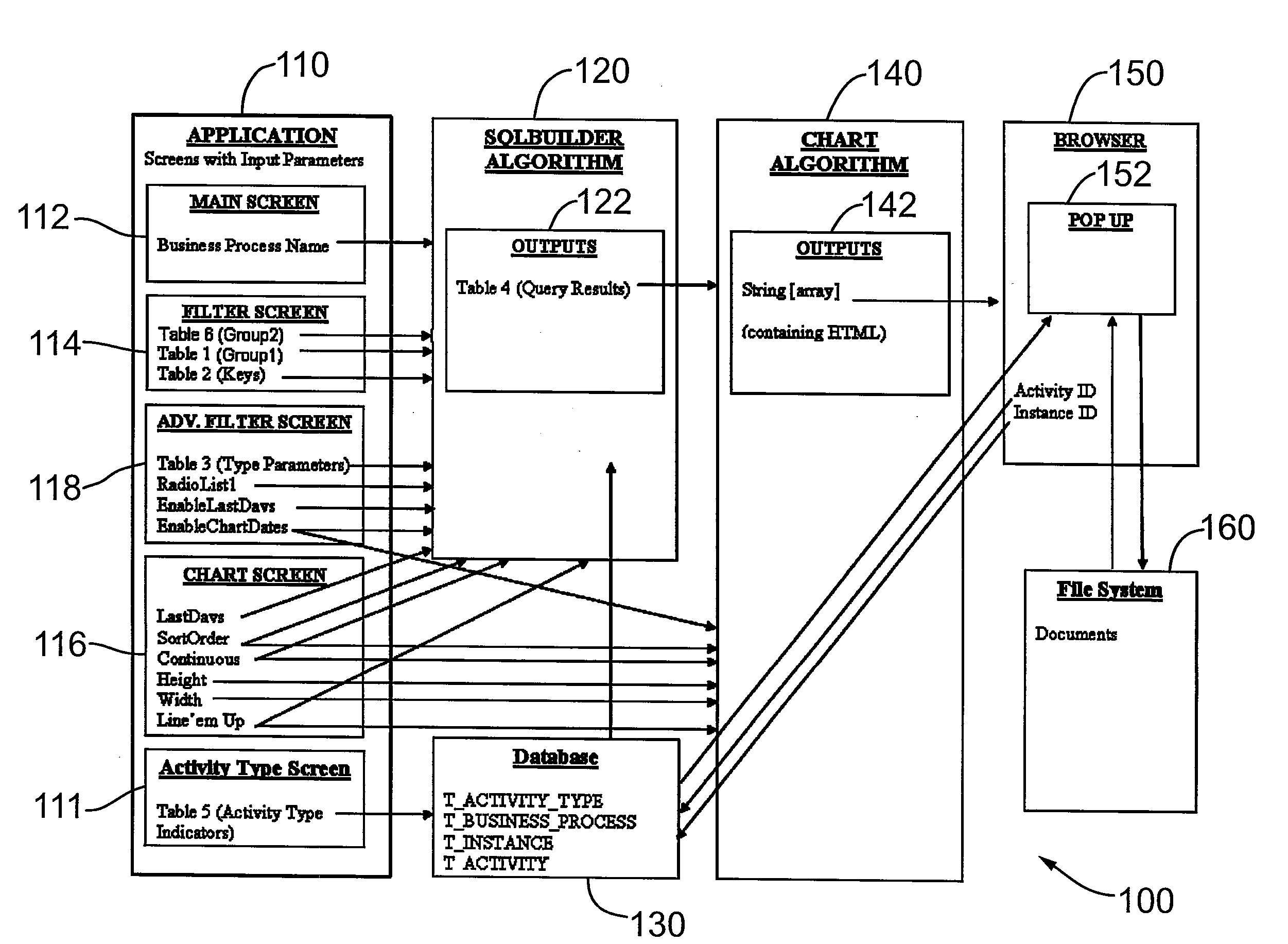 Method and system for managing a plurality of processes or tasks