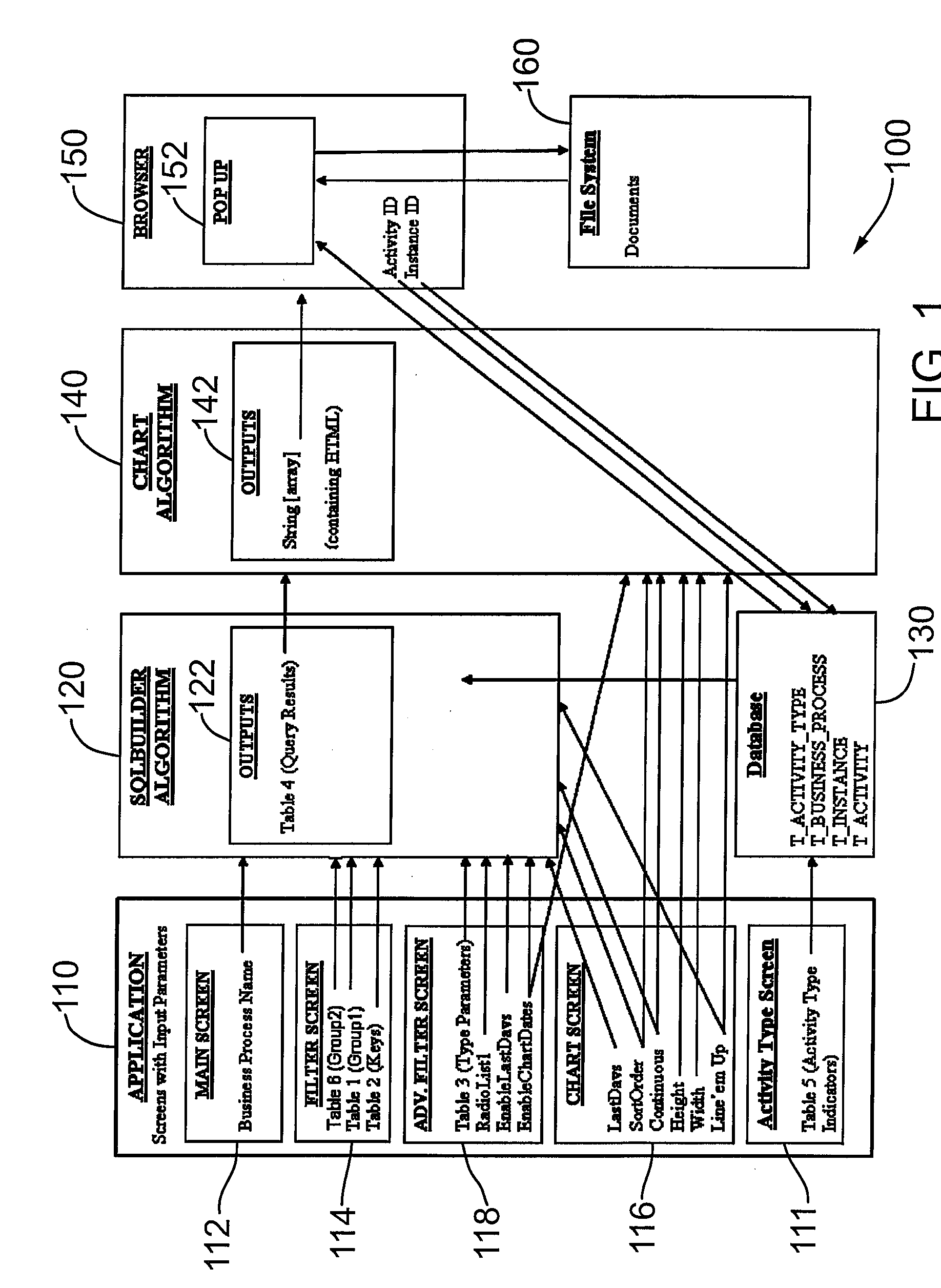 Method and system for managing a plurality of processes or tasks