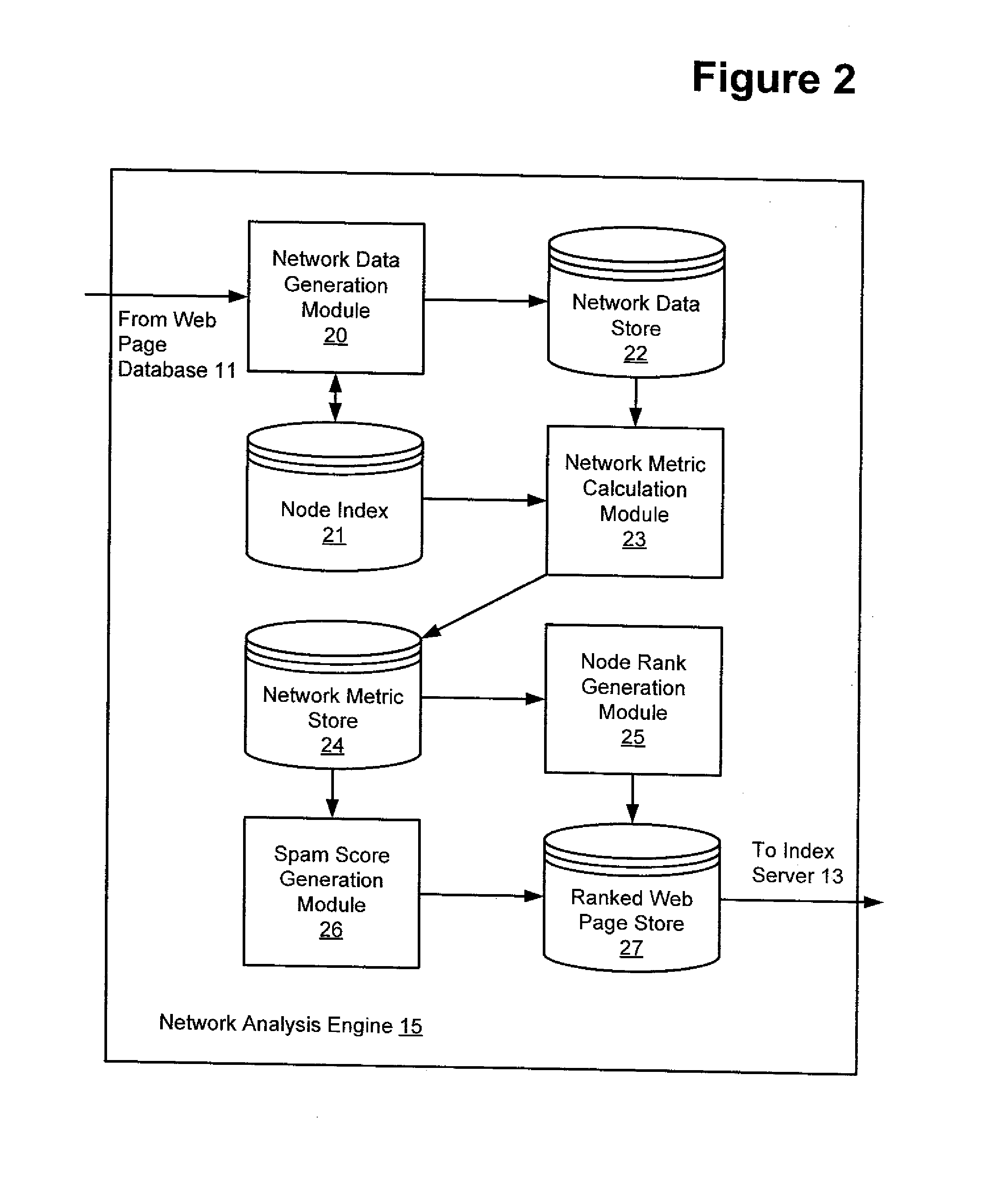 Method and apparatus for generating a ranked index of web pages