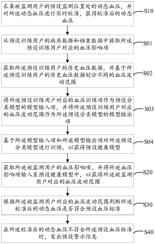 Ambulatory blood pressure real-time monitoring device and system and storage medium