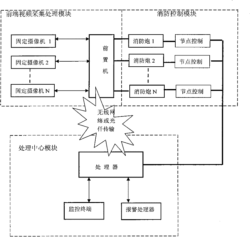 Image-based method of finding flames with large-space intelligent fire-fighting system