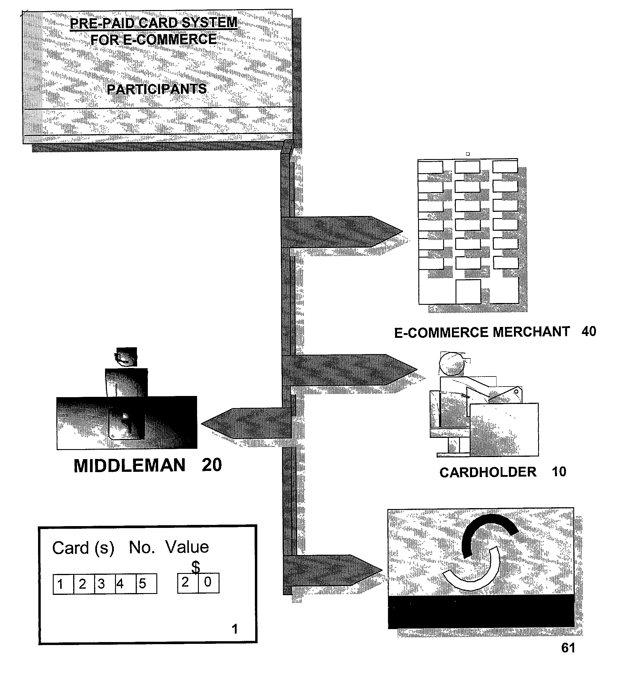 Prepaid card payment system and method for electronic commerce