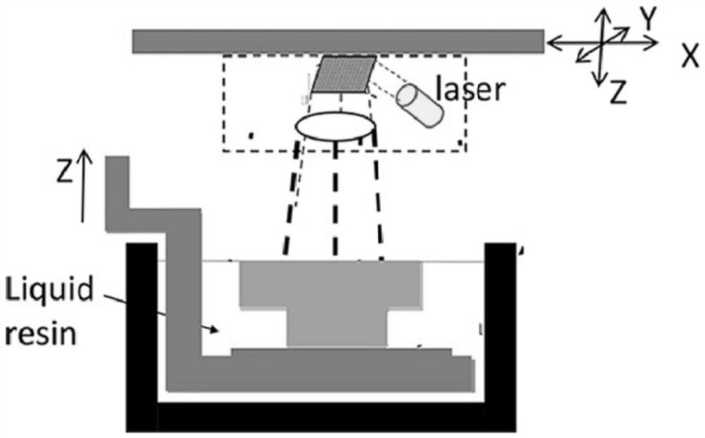 Multi-resolution photocuring 3D printing system and edge optimization printing method