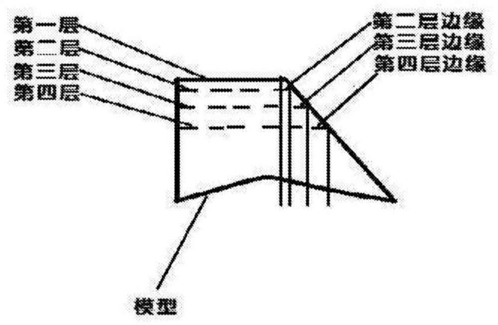 Multi-resolution photocuring 3D printing system and edge optimization printing method