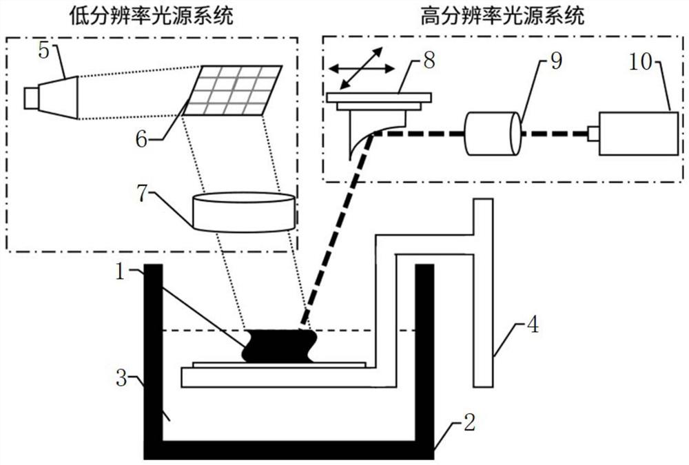 Multi-resolution photocuring 3D printing system and edge optimization printing method