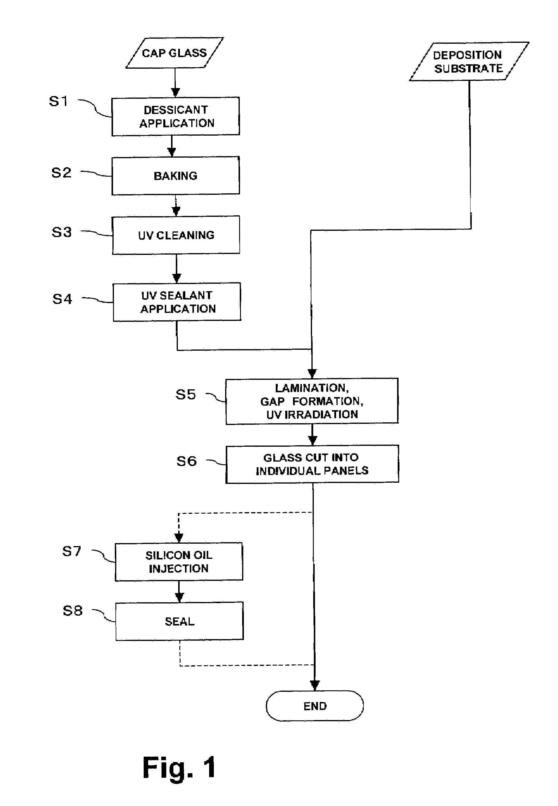 Method of manufacturing electroluminescence panel