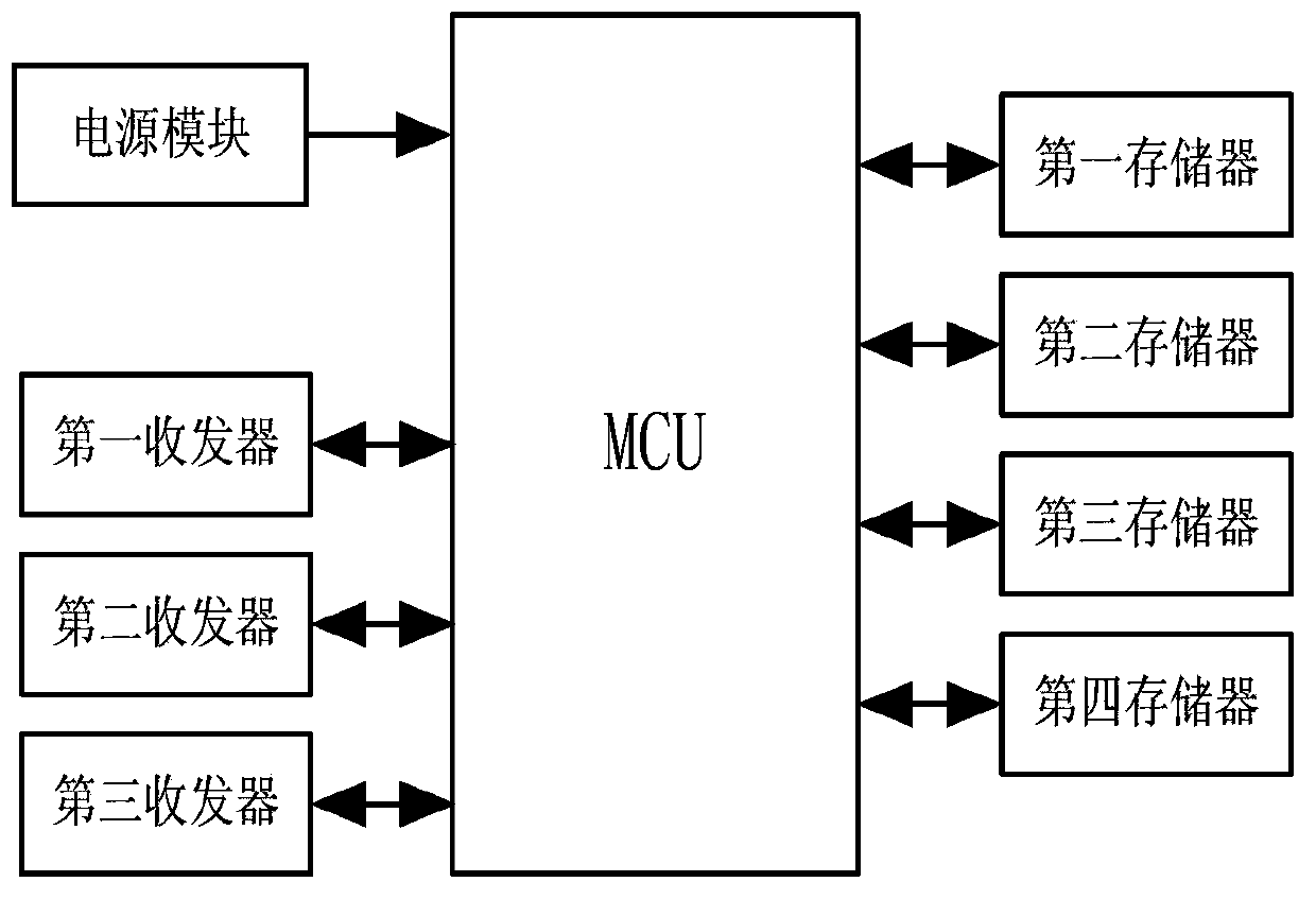 Automobile gateway system for inverse resolution of communication protocols