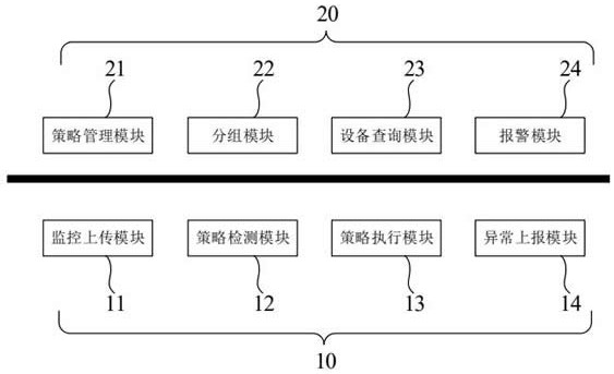 Intelligent equipment management method and management system based on Internet of Things