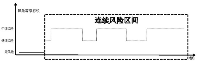 A method and system for early warning of coal mill blockage